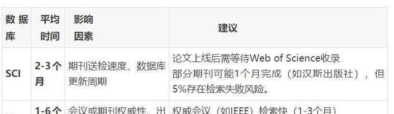 ei文章能在sci搜索引擎中检索到吗？