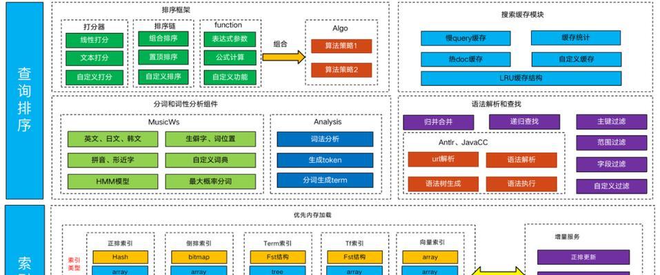 搜索引擎的工作方式是怎样的？