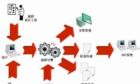 搜索引擎的工作方式是怎样的？