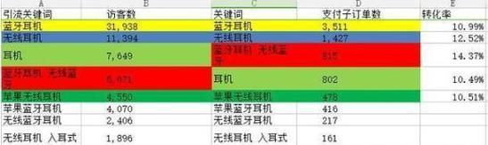 出口引流系统关键词如何优化？