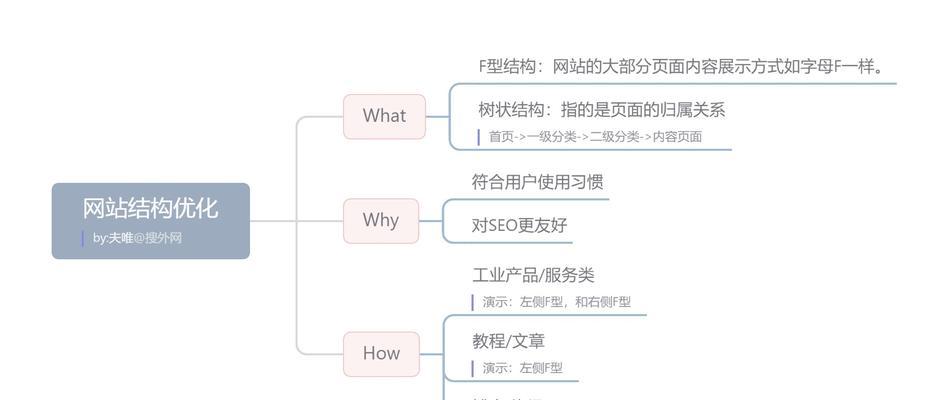排名seo规则有哪些专业要求？