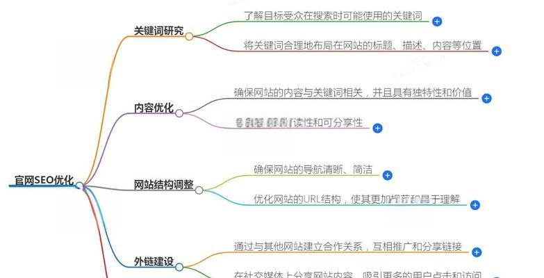 如何制作关键词以优化搜索引擎？