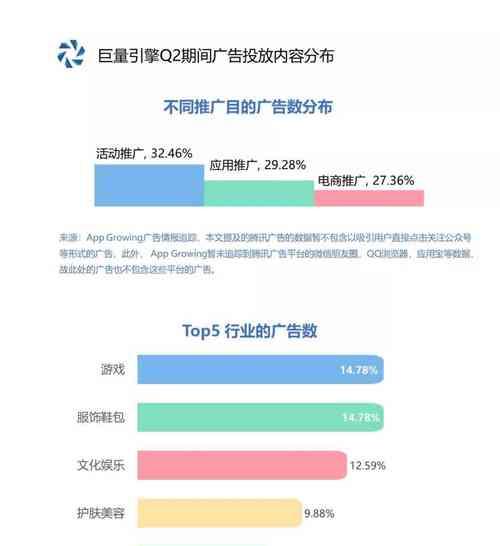 如何制作关键词以优化搜索引擎？