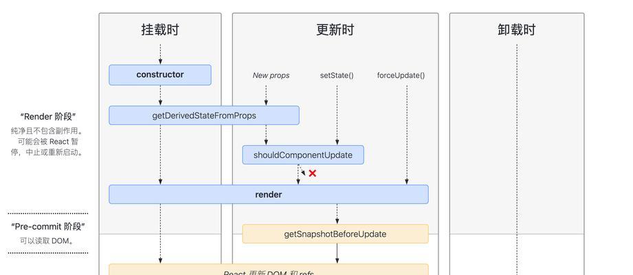 关键词和主图的优化方法是什么？