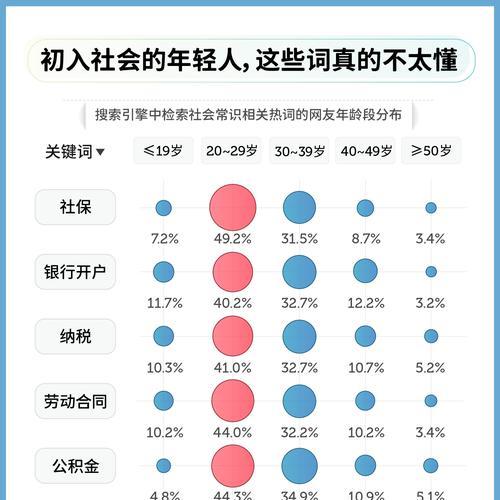 哪些人群偏好使用搜索引擎？