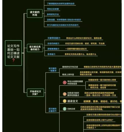 学术搜索引擎结果筛选技巧有哪些？