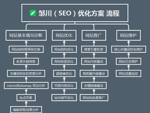 哪些网站提供优化代码样式的功能？