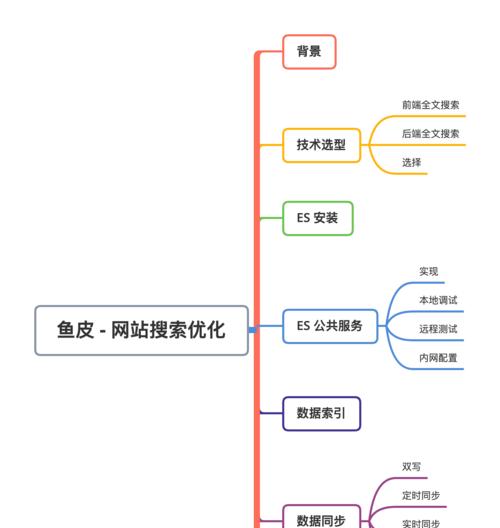 进不了韩国搜索引擎的原因及解决方法是什么？