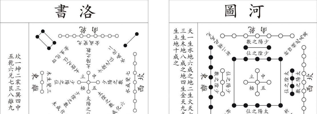 八卦seo是什么？如何在SEO中运用？