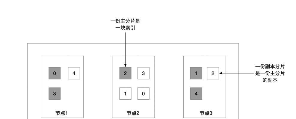 es是数据库还是数据搜索引擎？区别在哪里？