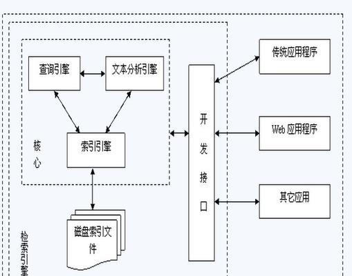 两代搜索引擎有何不同？各自特点是什么？