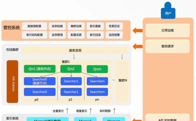 两代搜索引擎有何不同？各自特点是什么？