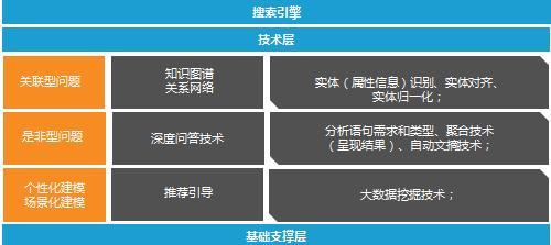 图像搜索引擎在哪里设置？如何进行设置？