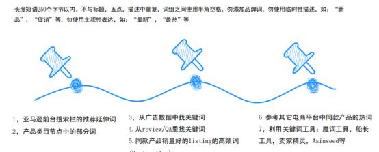 网讯网站排版优化建议有哪些？如何进行优化？