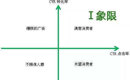 市区seo推广价格怎么算？如何合理定价？