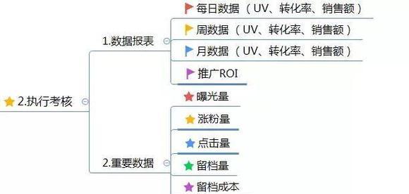 市区seo推广价格怎么算？如何合理定价？