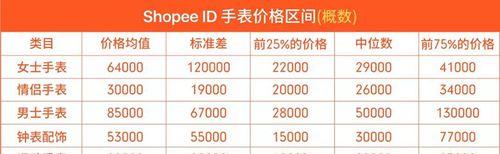 市区seo推广价格怎么算？如何合理定价？