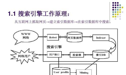 击败百度的搜索引擎是什么？它有哪些特点？