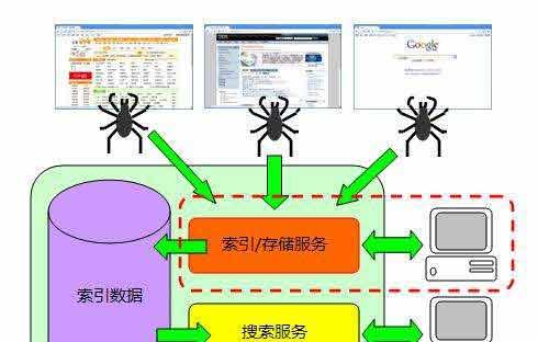 三个磁力搜索引擎是什么？它们各自有什么特点？
