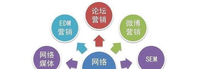 如何选择最佳的seo优化方案？有哪些常见问题？