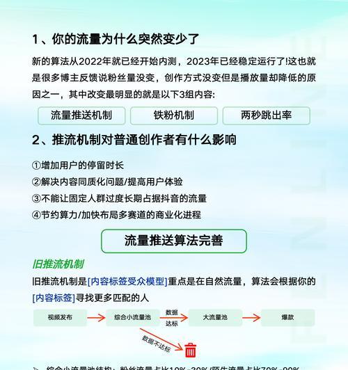 抖音关键词优化图文怎么做？有哪些常见问题？