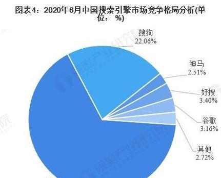 搜索引擎未来发展趋势如何预测？有哪些预测方法？
