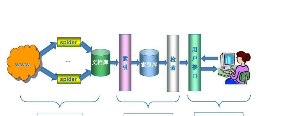 如何在搜索引擎中显示自己的地址？需要哪些步骤？
