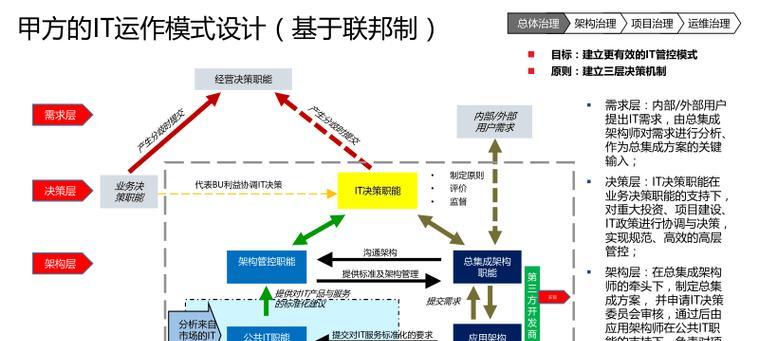 SEO架构方案应该包含哪些要素？如何制定有效的架构方案？