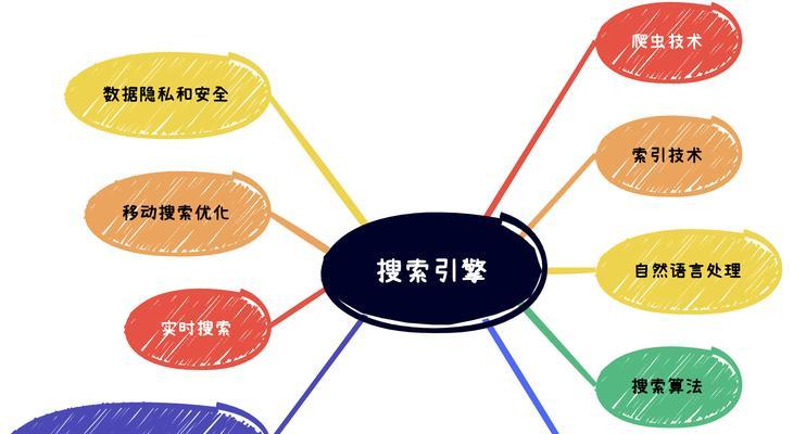 提供搜索引擎研究服务的网站有哪些？它们各自提供哪些服务？