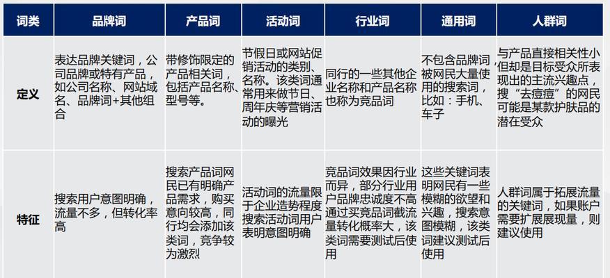 GPTSEO优化是什么？它与传统SEO有何不同？