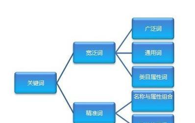 阿里巴巴关键词优化有哪些技巧？如何进行有效的关键词分析？