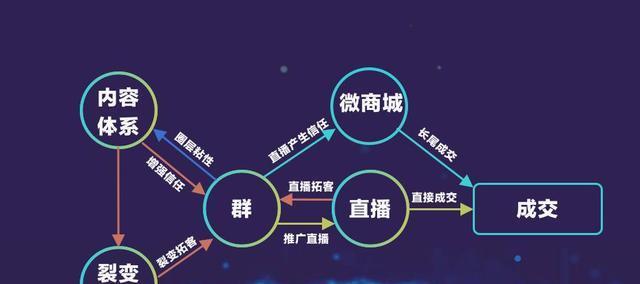 怒江州电商seo如何进行？有哪些策略可以提高电商网站的流量？
