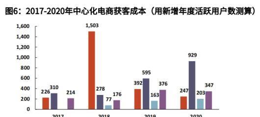怒江州电商seo如何进行？有哪些策略可以提高电商网站的流量？