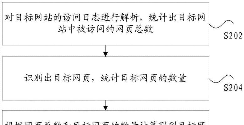 如何检查网站是否使用了优化作弊软件？有哪些方法可以识别？