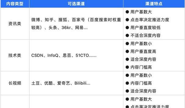 本土搜索引擎的定义是什么？它与国际搜索引擎有何不同？