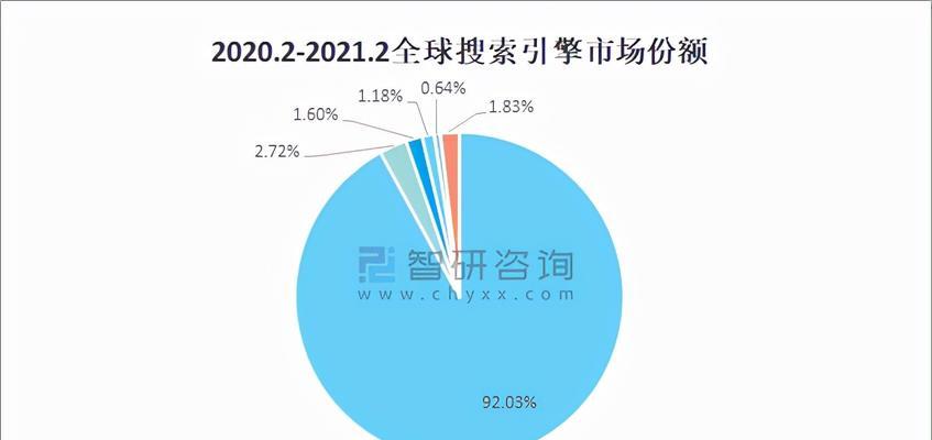 综合搜索引擎存在哪些弊端？如何选择更合适的搜索引擎？