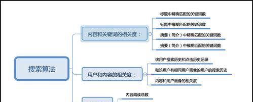 如何将评论功能集成到搜索引擎软件中？