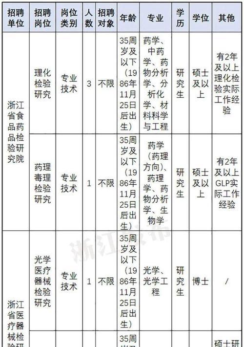 济南外贸SEO推广岗位的招聘信息有哪些？