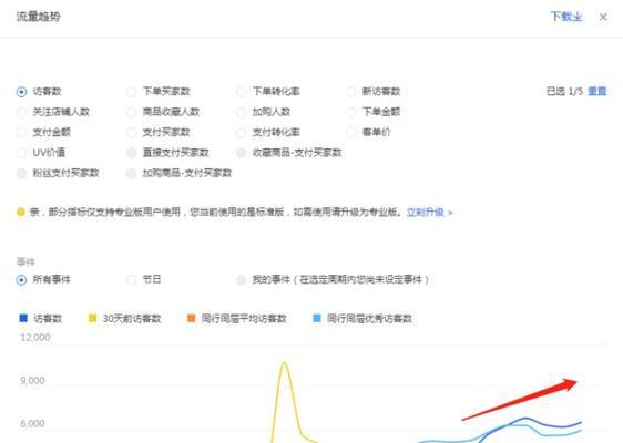 关键词手动计划应该如何优化以提高效果？