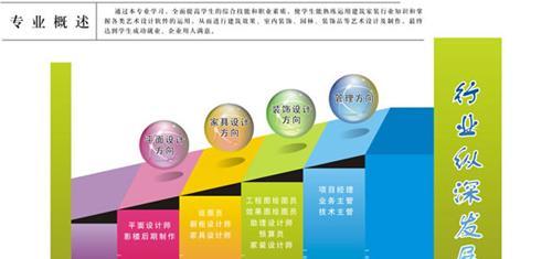 搜索引擎方向就业环境怎么样？未来发展趋势如何？