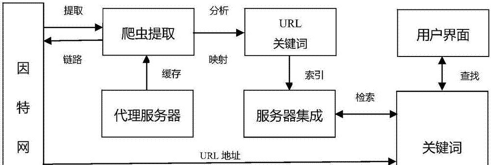 怎么更改智能语音的搜索引擎？操作步骤是什么？