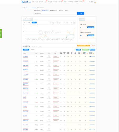 seo行业报告网页在哪里？最新报告内容是什么？