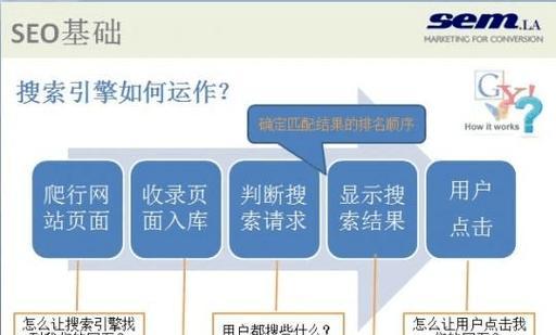 服装国外搜索引擎排名如何？哪些搜索引擎最有效？