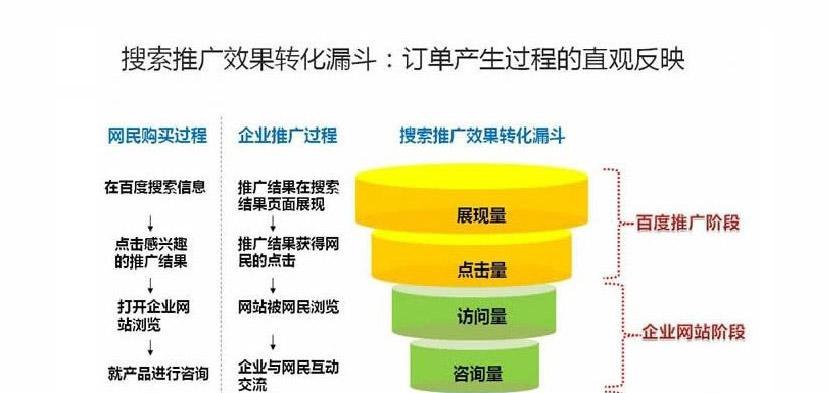 搜索引擎营销有哪些策略呢？如何有效实施？