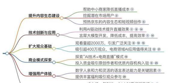 搜索引擎营销有哪些策略呢？如何有效实施？