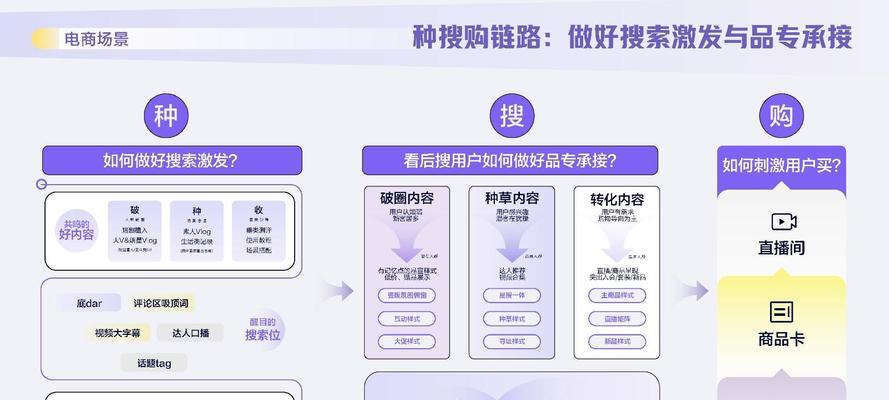 搜索引擎营销有哪些策略呢？如何有效实施？