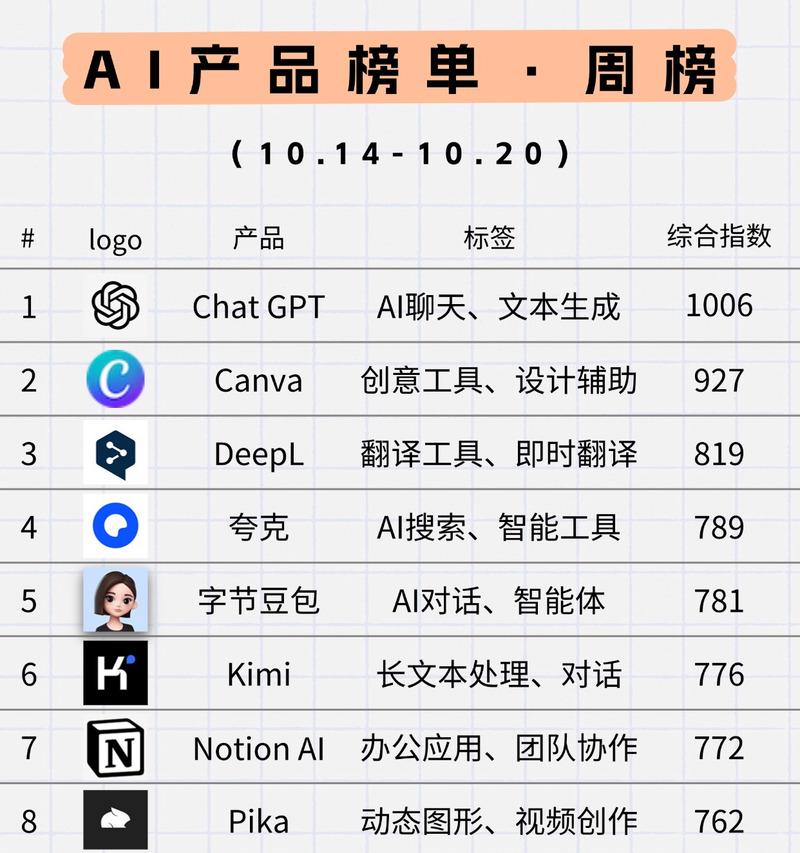 GPT4与传统AI搜索引擎相比有哪些优势？