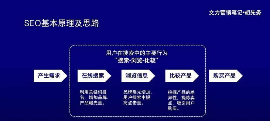 氯化胆碱在SEO中扮演什么角色？