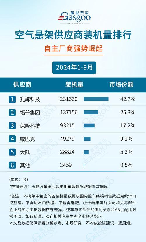 目前主流搜索引擎的排名情况如何？