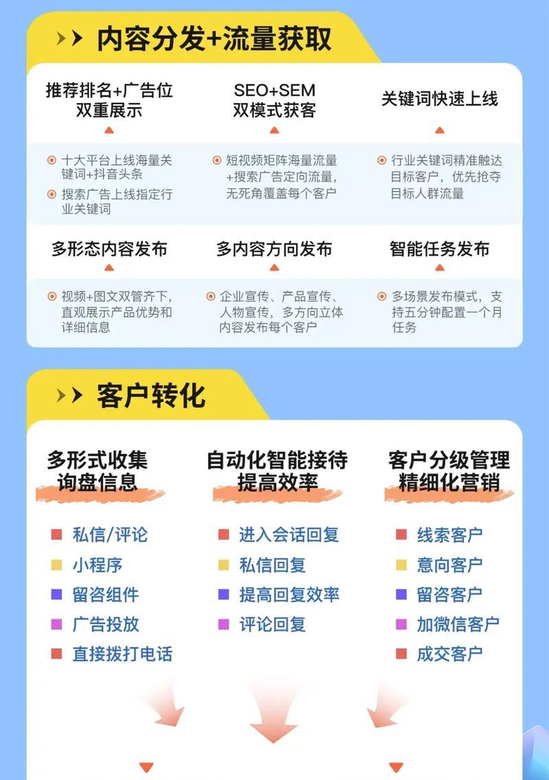 如何优化关键词以获得抖音商家排名第一？